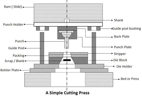 sheet metal stamping process pdf|sheet metal calculation formula pdf.